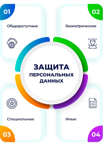 Биометрические персональные данные: правовое регулирование и особенности защиты