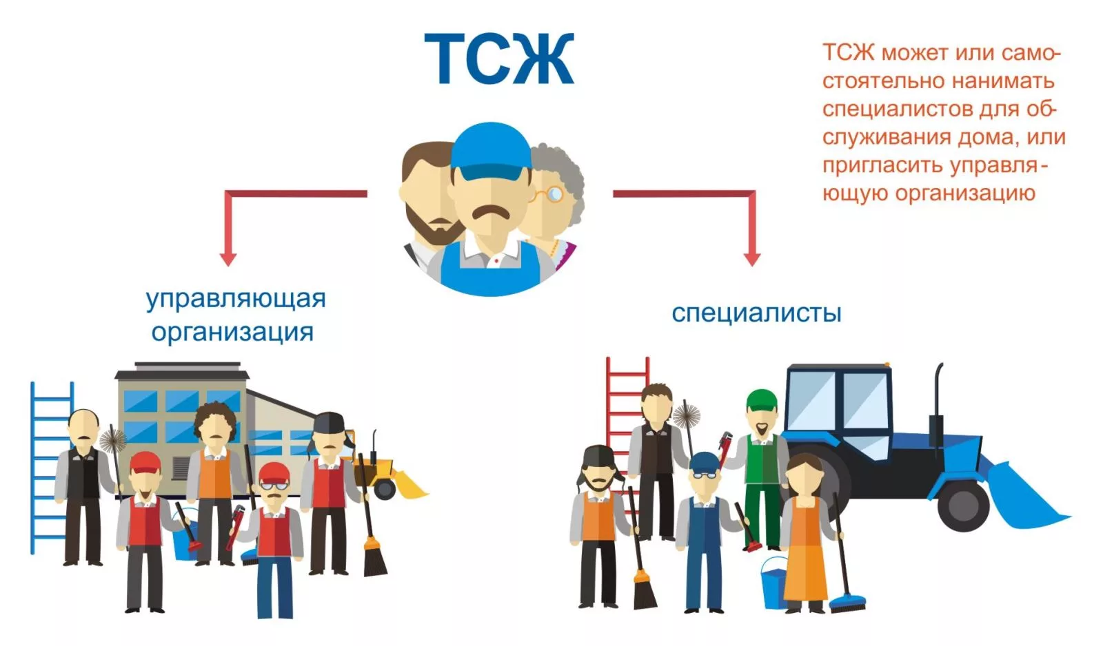 Регистрация ТСЖ в Роскомнадзоре: требования к товариществам собственников жилья